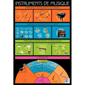 Poster Pédagogique en PVC 76x52cm - Thèmes Les Instruments de Musique